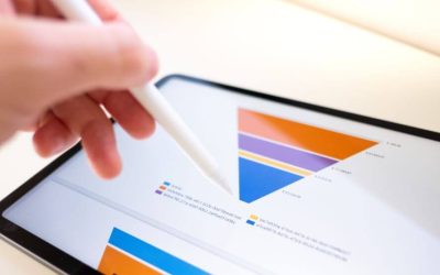 Claves del éxito: Crear un funnel de ventas efectivo