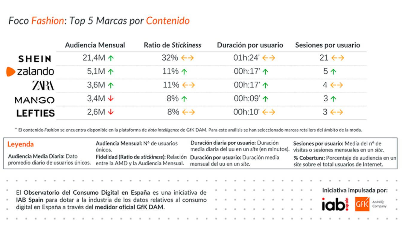 consumo de moda en españa para comercio local_2